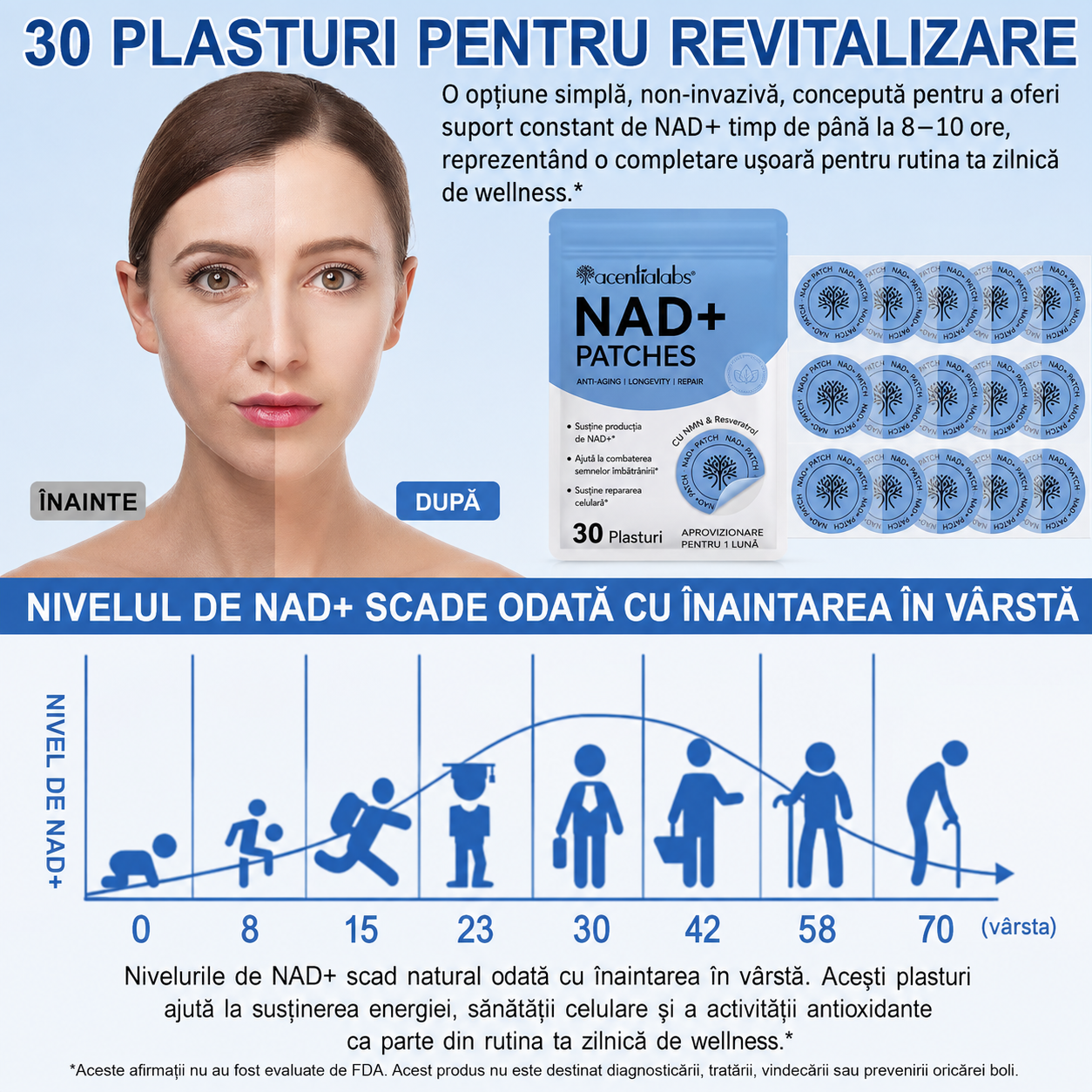 Plasturi NAD+ pentru Energie și Vitalitate